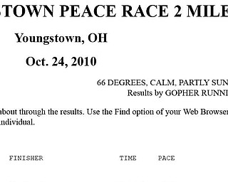 2010 Peace Race 2 mile