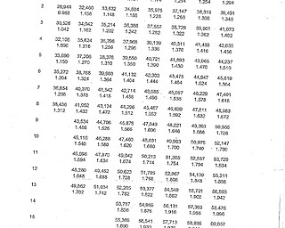 2010-11 Youngstown City Schools Salary Schedule