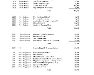 2014 Budget - Youngstown