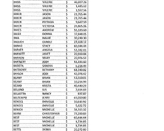 Austintown Fitch August 2012 Salary 