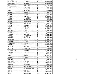 Austintown Fitch August 2014 Salary 