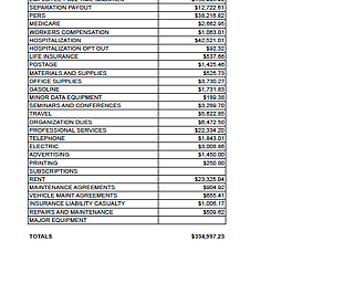 ADAS Board Administrative Expenditures 2012-2014