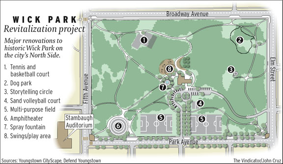 Wick Park Revitalization project