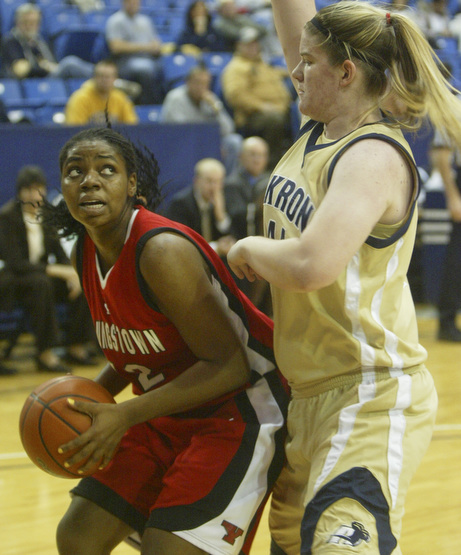 YSU vs Akron Women
