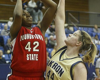 YSU vs Akron Women