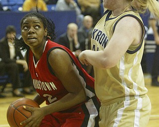 YSU vs Akron Women