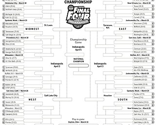 College Basketball Bracket as of 3/15/10